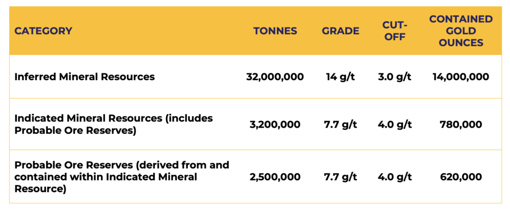 Citigold - Technical Reports | Citigold Corporation